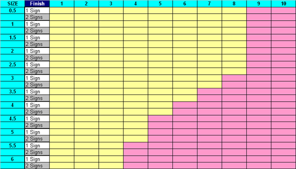 Carrier-Chart