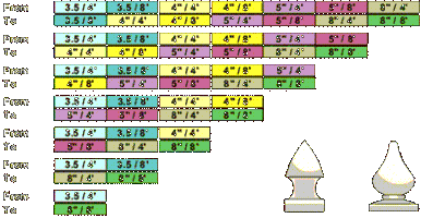 Post & Cap Substitutions