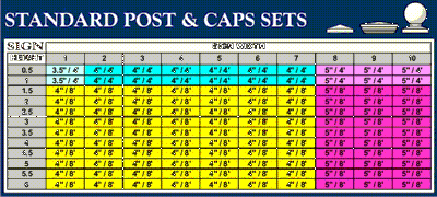 Standard Posts & Caps Small